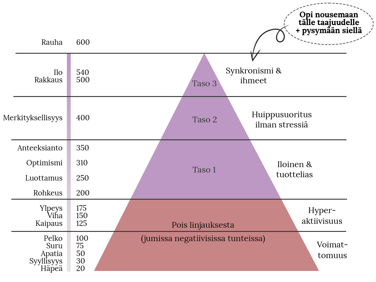energiatasojen-kohottaminen